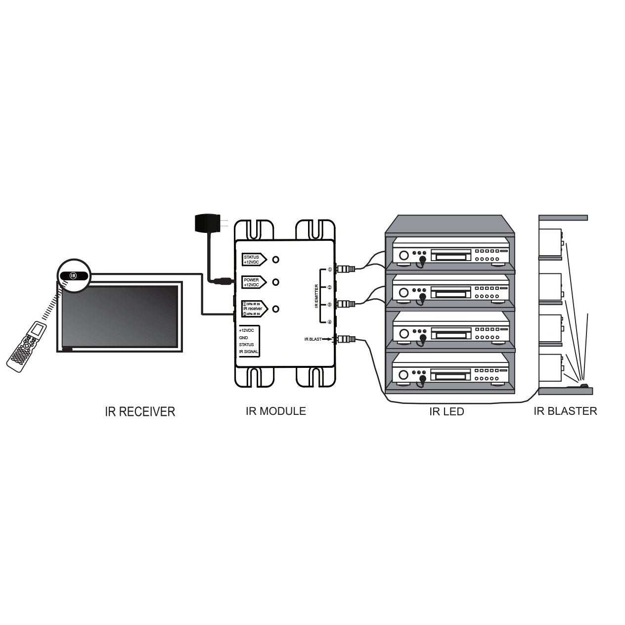 Cavus Infrarot-Kit